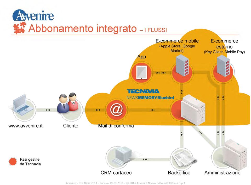 Client, Mobile Pay) www.avvenire.