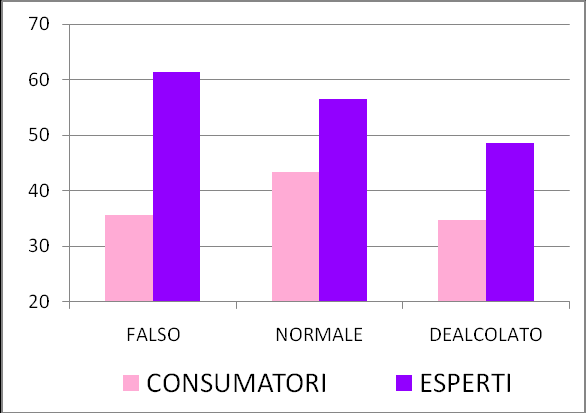 Percezione in bocca Piacevolezza