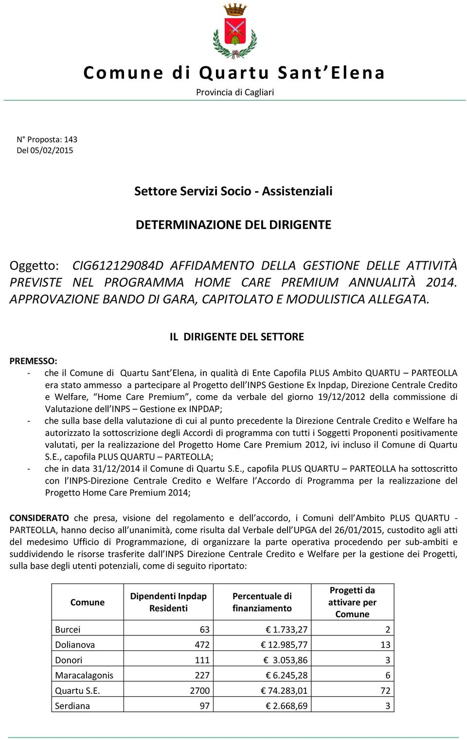 IL DIRIGENTE DEL SETTORE PREMESSO: - che il Comune di Quartu Sant Elena, in qualità di Ente Capofila PLUS Ambito QUARTU PARTEOLLA era stato ammesso a partecipare al Progetto dell INPS Gestione Ex