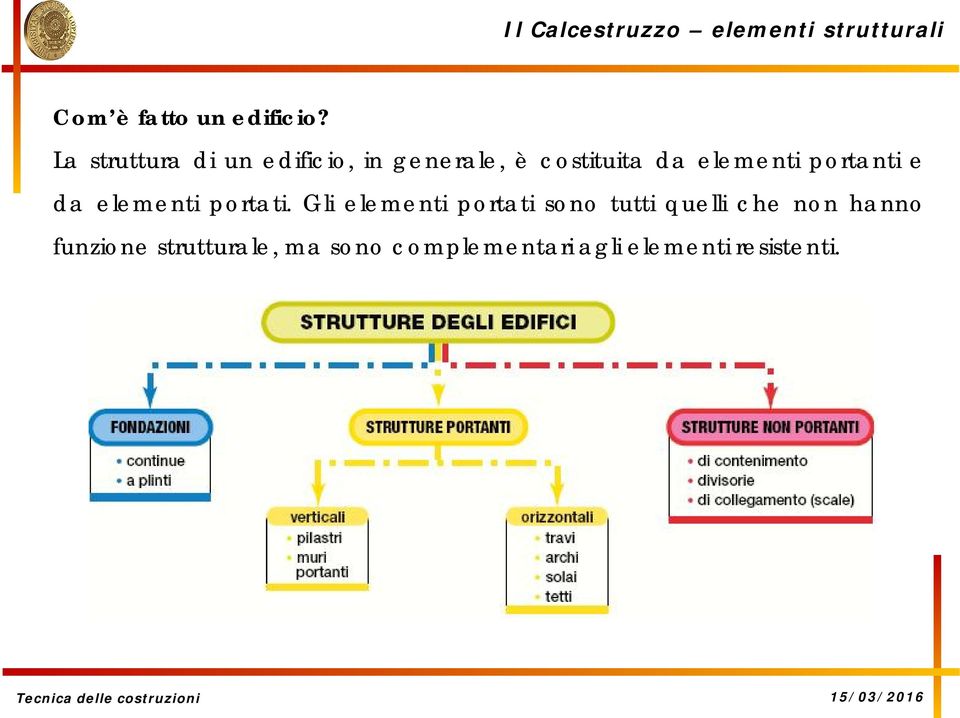 portanti e da elementi portati.