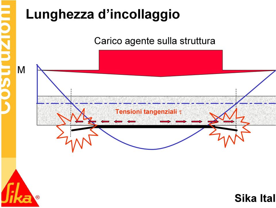 agente sulla