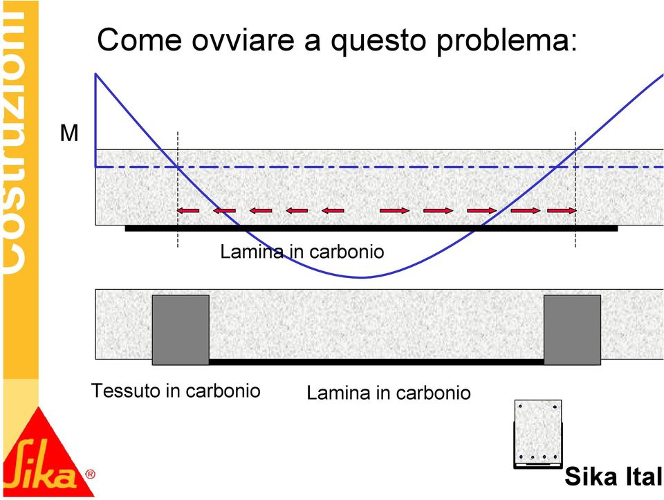 Lamina in carbonio