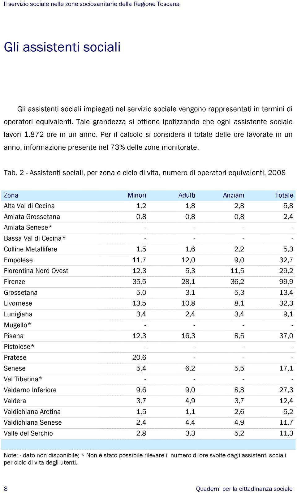 Per il calcolo si considera il totale delle ore lavorate in un anno, informazione presente nel 73% delle zone monitorate. Tab.