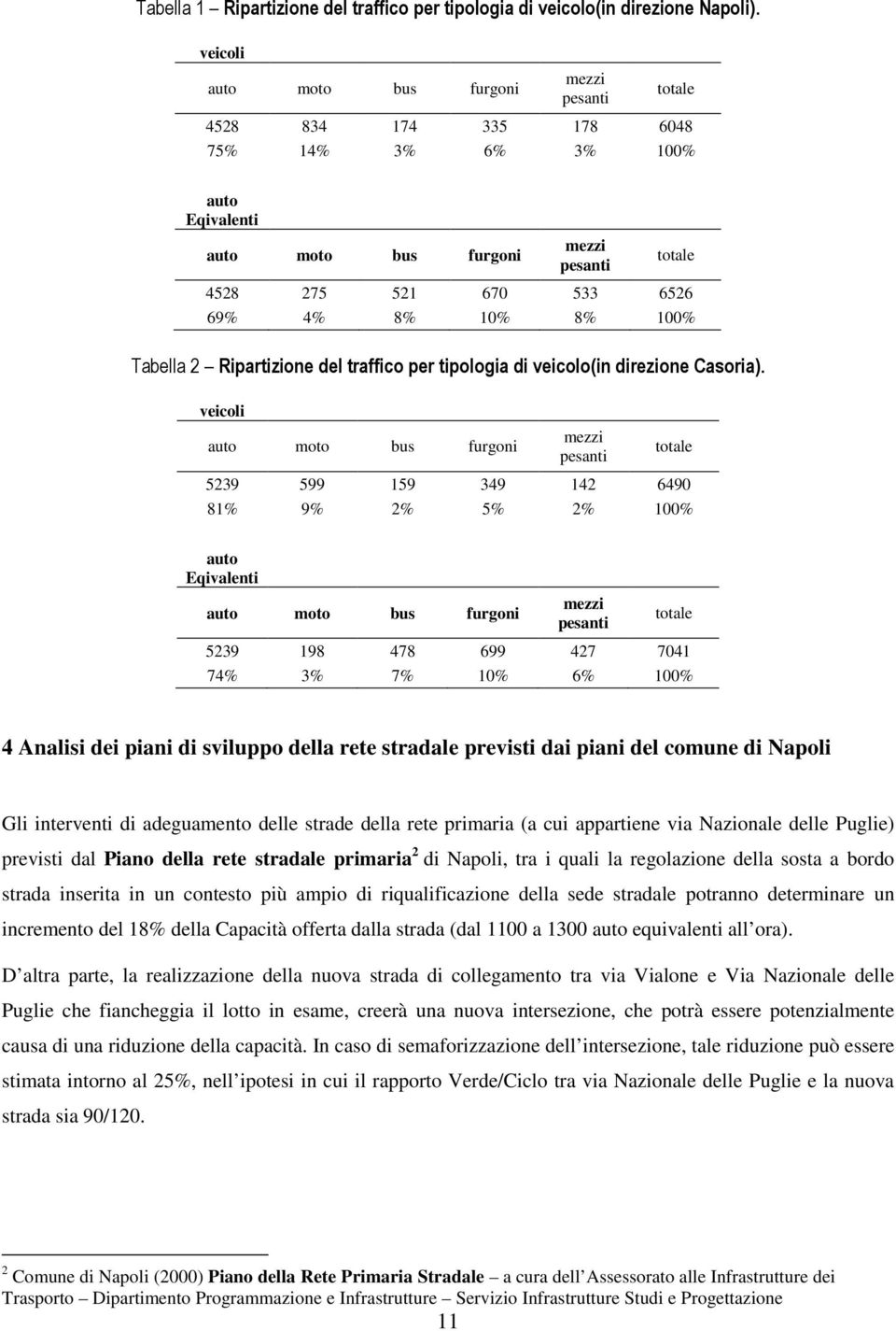 Tabella 2 Ripartizione del traffico per tipologia di veicolo(in direzione Casoria).