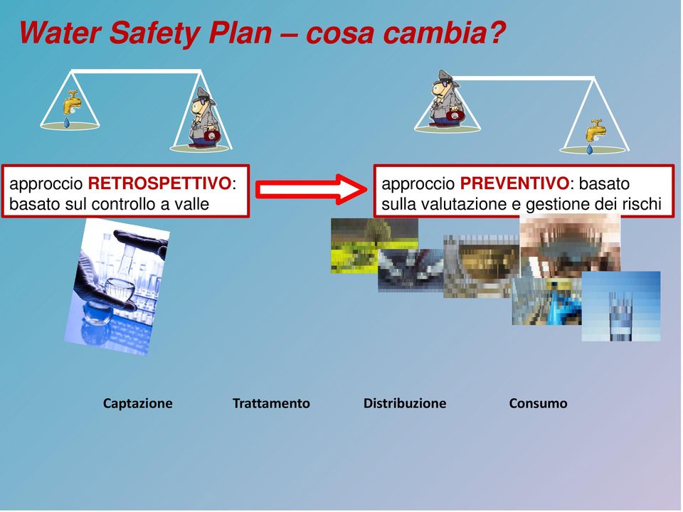 valle approccio PREVENTIVO: basato sulla