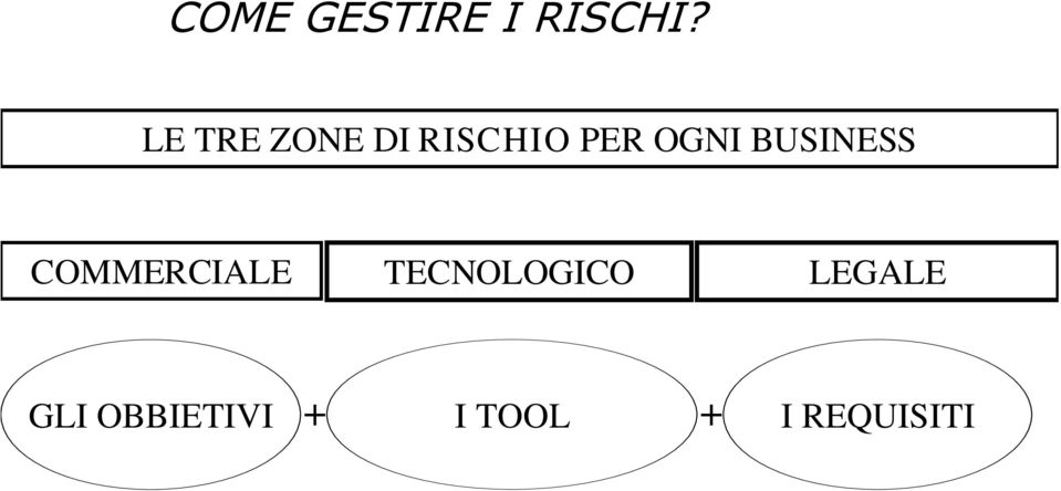 BUSINESS COMMERCIALE TECNOLOGICO