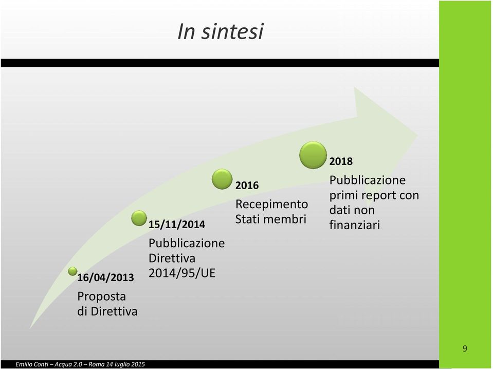 2014/95/UE 2016 Recepimento Stati membri