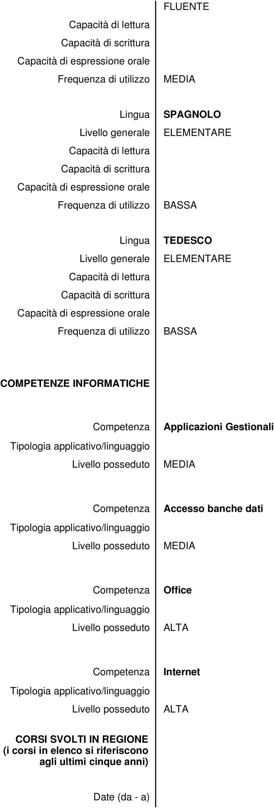 applicativo/linguaggio Livello posseduto Accesso banche dati MEDIA Competenza Tipologia applicativo/linguaggio Livello posseduto Office ALTA
