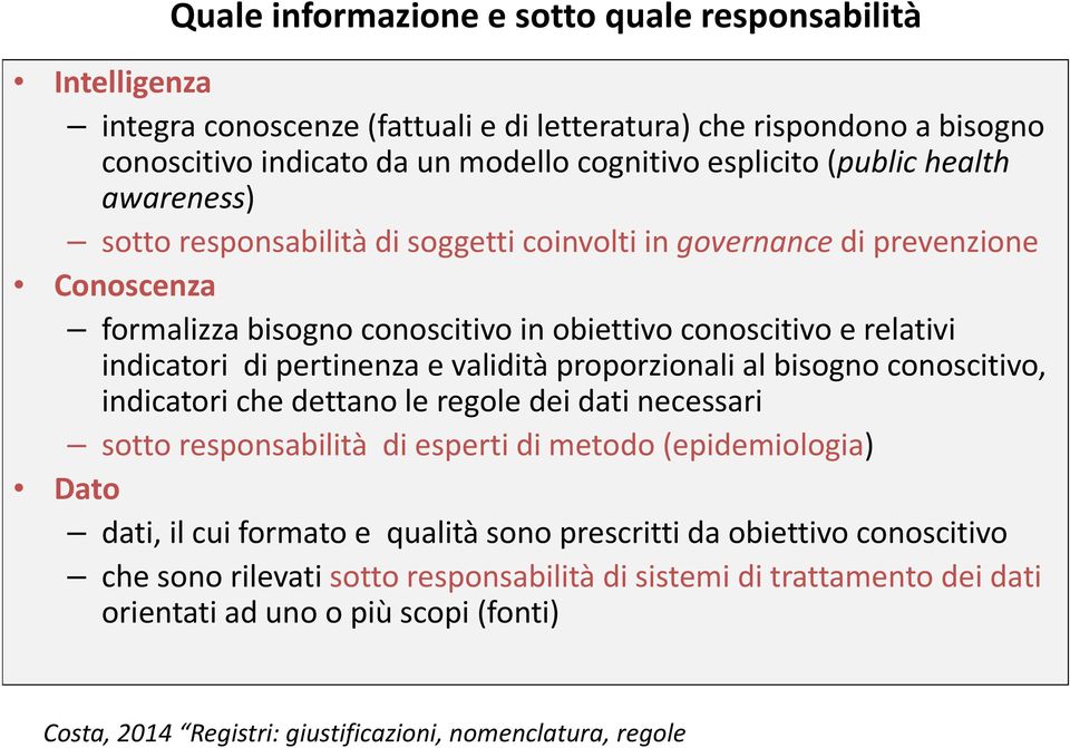 validità proporzionali al bisogno conoscitivo, indicatori che dettano le regole dei dati necessari sotto responsabilità di esperti di metodo (epidemiologia) Dato dati, il cui formato e qualità sono