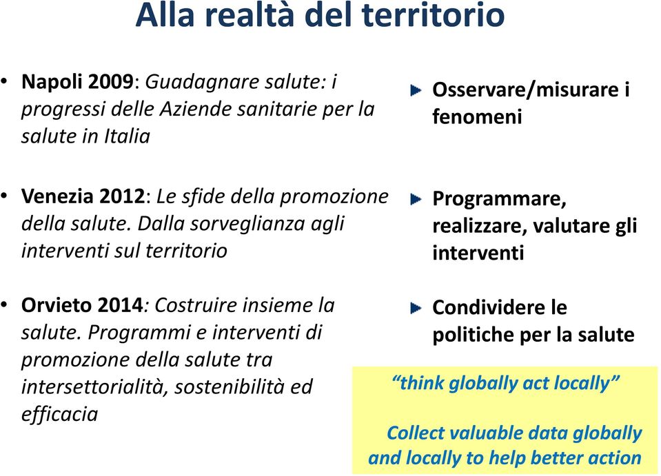 Dalla sorveglianza agli interventi sul territorio Osservare/misurare i fenomeni Programmare, realizzare, valutare gli interventi Orvieto 2014: