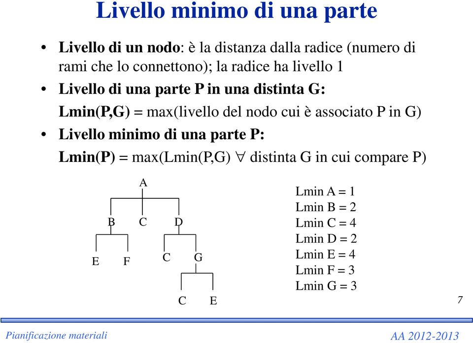 del nodo cui è associato P in G) Livello minimo di una parte P: Lmin(P) = max(lmin(p,g) distinta G in