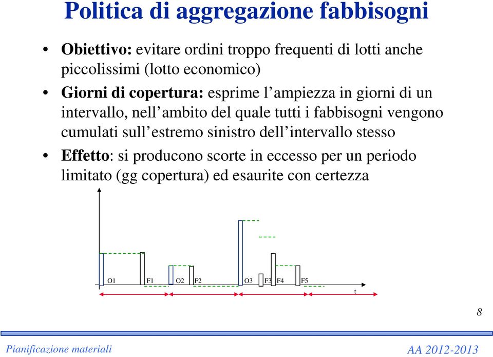 quale tutti i fabbisogni vengono cumulati sull estremo sinistro dell intervallo stesso Effetto: si