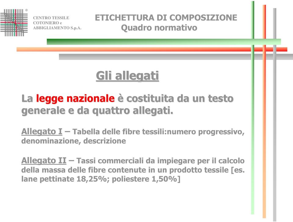 Allegato I Tabella delle fibre tessili:numero progressivo, denominazione,