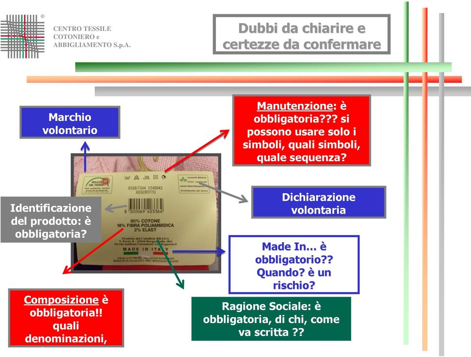 Identificazione del prodotto: è obbligatoria? Composizione è obbligatoria!