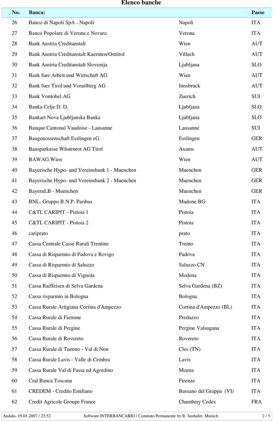 D. 35 Bankart Nova Ljubljanska Banka 36 Banque Cantonal Vaudoise - Lausanne Lausanne 37 Baugenossenschaft Esslingen eg Esslingen 38 Bausparkasse Wüstenrot AG Tirol Axams 39 BAWAG 40 Bayerische Hypo-