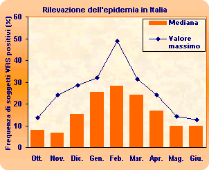 è la prima causa di infezioni respiratorie acute fatali del tratto respiratorio inferiore nei bambini causa epidemie precoci invernali infetta soprattutto i