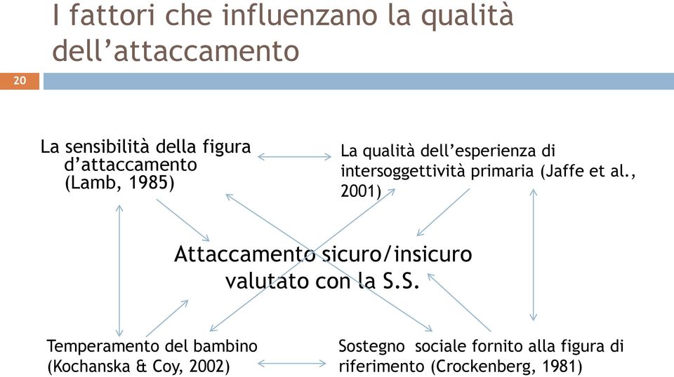 et al., 2001) Attaccamento sicuro/insicuro valutato con la S.