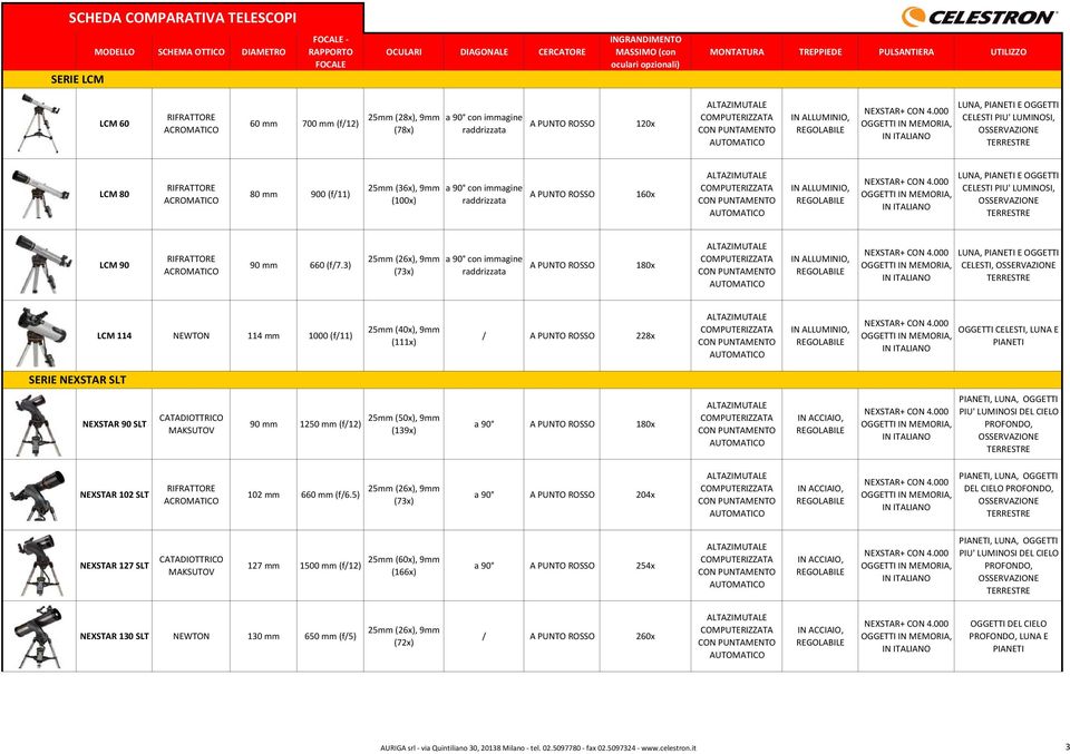 25mm (50x), 9mm (139x) a 90 180x PIU' LUMINOSI DEL CIELO NEXSTAR 102 SLT 102 mm 660 mm (f6.