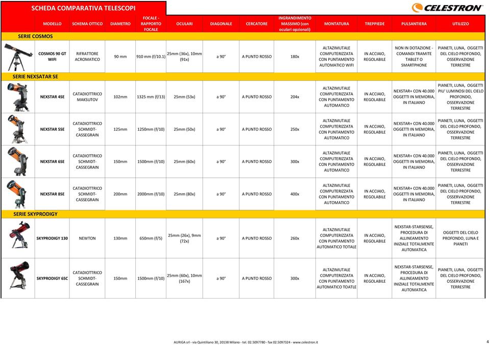 1250mm (f10) 25mm (50x) a 90 250x NEXSTAR 6SE 150mm 1500mm (f10) 25mm (60x) a 90 300x NEXSTAR 8SE 200mm 2000mm (f10) 25mm (80x) a 90 400x SERIE SKYPRODIGY SKYPRODIGY 130 NEWTON 130mm 650mm (f5) (72x)