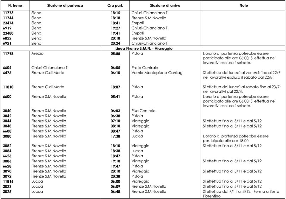 di Marte 06:10 Vernio-Montepiano-Cantag. Si effettua dal lunedì al venerdì fino al 22/7; nei lavorativi escluso il sabato dal 22/8. 11810 Firenze C.