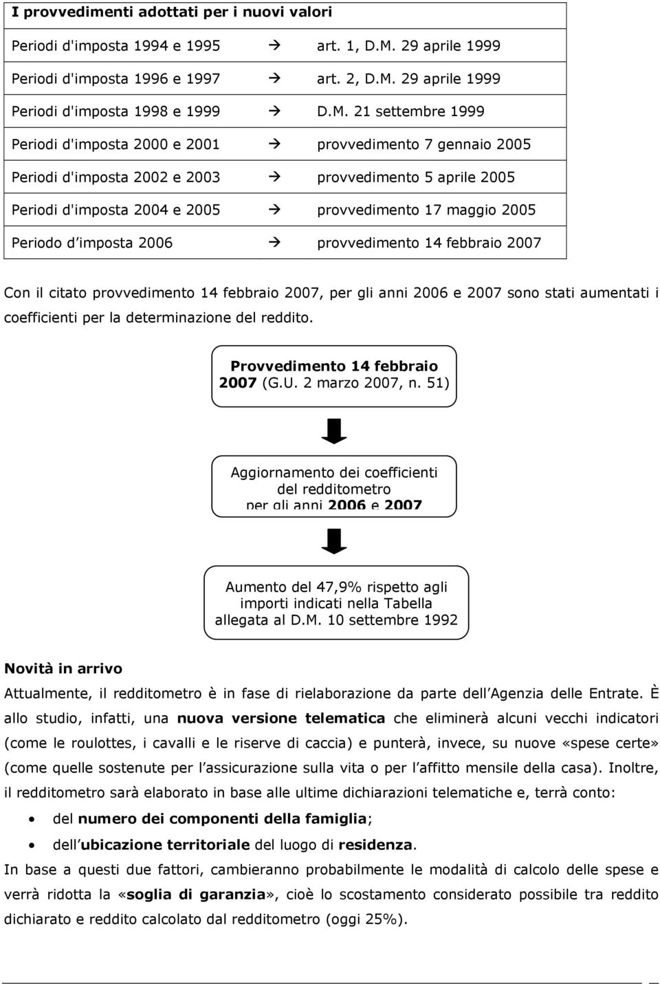 29 aprile 1999 Periodi d'imposta 1998 e 1999 D.M.