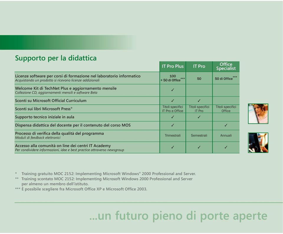 Microsoft Press Supporto tecnico iniziale in aula Titoli specifici IT Pro e Office Titoli specifici IT Pro Titoli specifici Office Dispensa didattica del docente per il contenuto del corso MOS