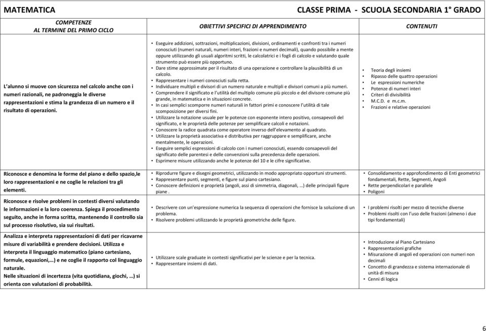 Riconosce e risolve problemi in contesti diversi valutando le informazioni e la loro coerenza.