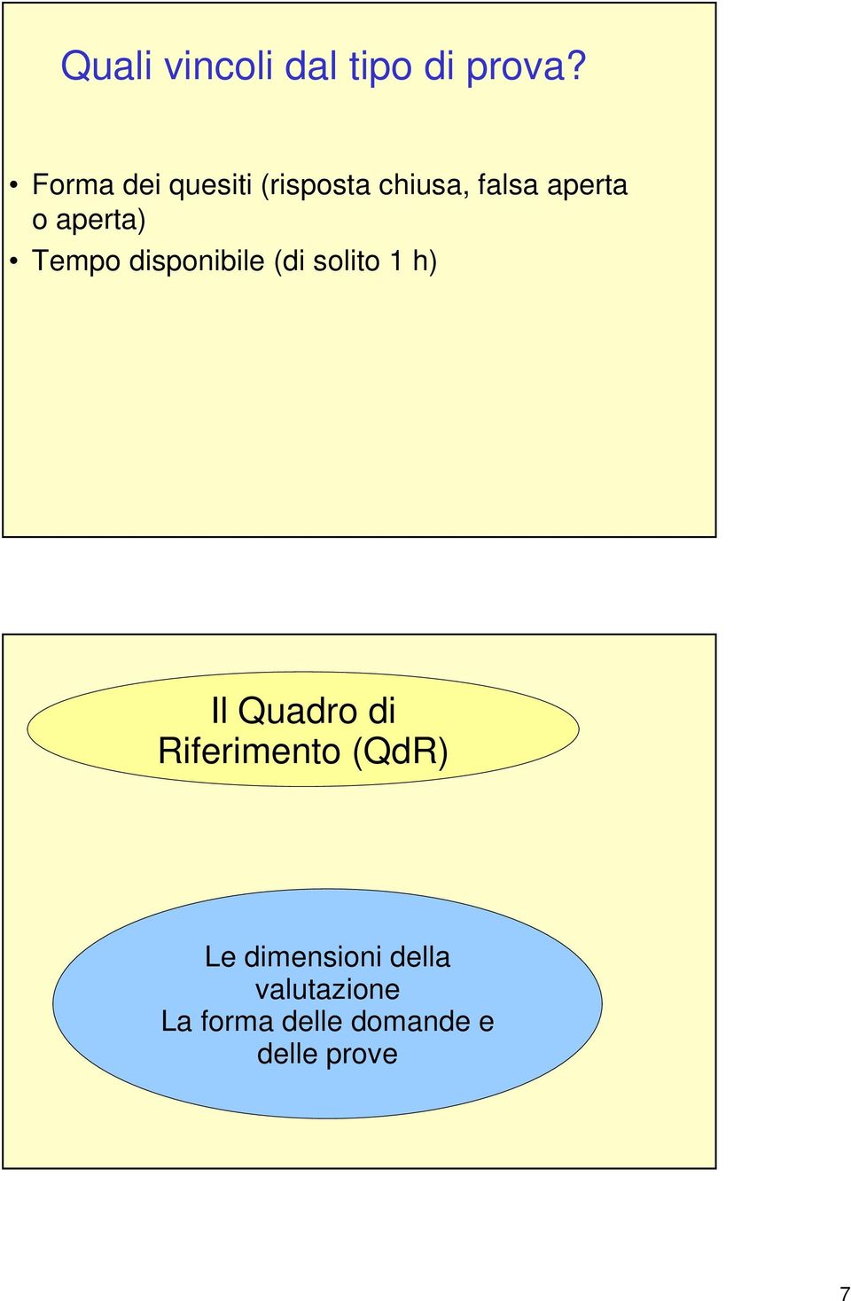 aperta) Tempo disponibile (di solito 1 h) Il Quadro di