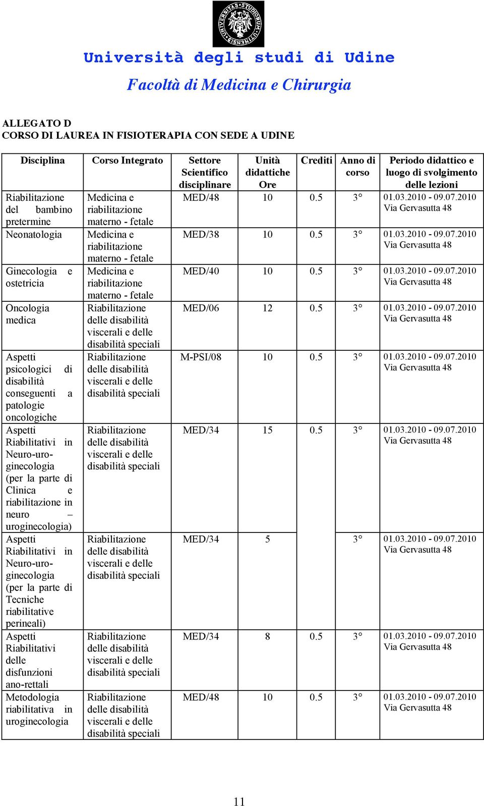 Neuro-uroginecologia (per la parte di Tecniche riabilitative perineali) Aspetti Riabilitativi delle disfunzioni ano-rettali Metodologia riabilitativa in uroginecologia Medicina e materno - fetale