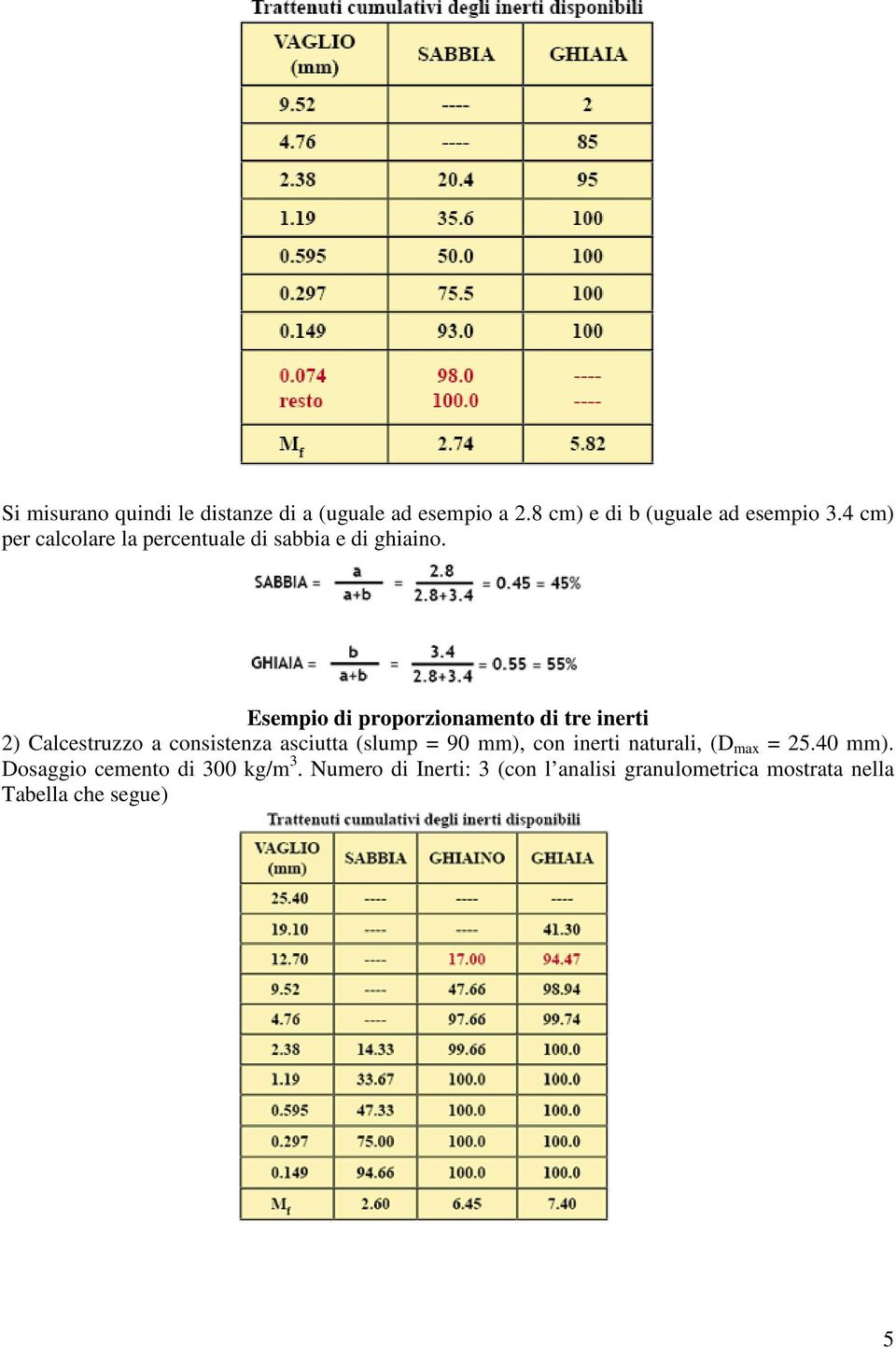 Esempio di proporzionamento di tre inerti 2) Calcestruzzo a consistenza asciutta (slump = 90 mm), con