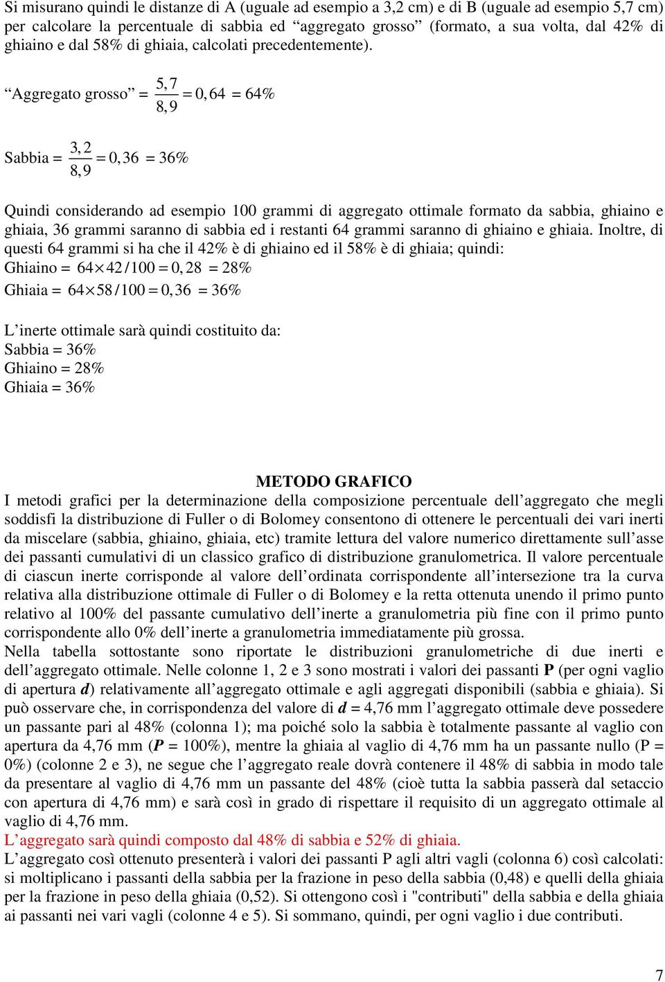 Aggregato grosso = 5,7 0,64 8,9 = = 64% Sabbia = 3, 2 0,36 8,9 = = 36% Quindi considerando ad esempio 100 grammi di aggregato ottimale formato da sabbia, ghiaino e ghiaia, 36 grammi saranno di sabbia