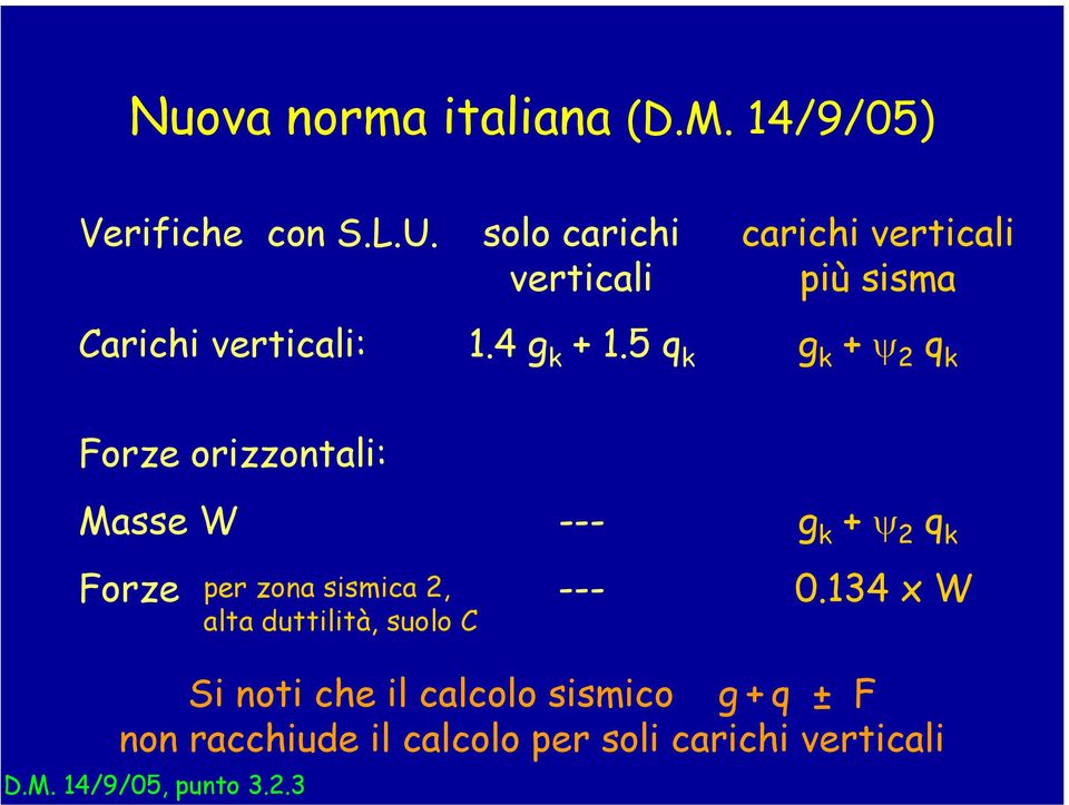 5 q k carichi verticali più sisma g k + ψ 2 q k Forze orizzontali: Masse W --- Forze per zona