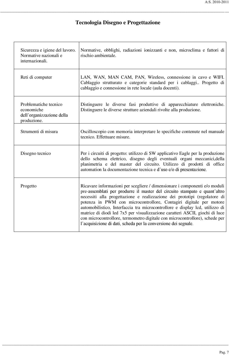 . Progetto di cablaggio e connessione in rete locale (aula docenti). Problematiche tecnico economiche dell organizzazione della produzione.