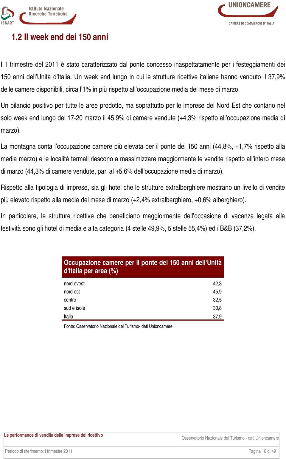 Un bilancio positivo per tutte le aree prodotto, ma soprattutto per le imprese del Nord Est che contano nel solo week end lungo del 17-20 marzo il 45,9% di camere vendute (+4,3% rispetto all