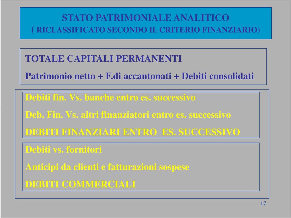 successivo Deb. Fin. Vs. altri finanziatori entro es.