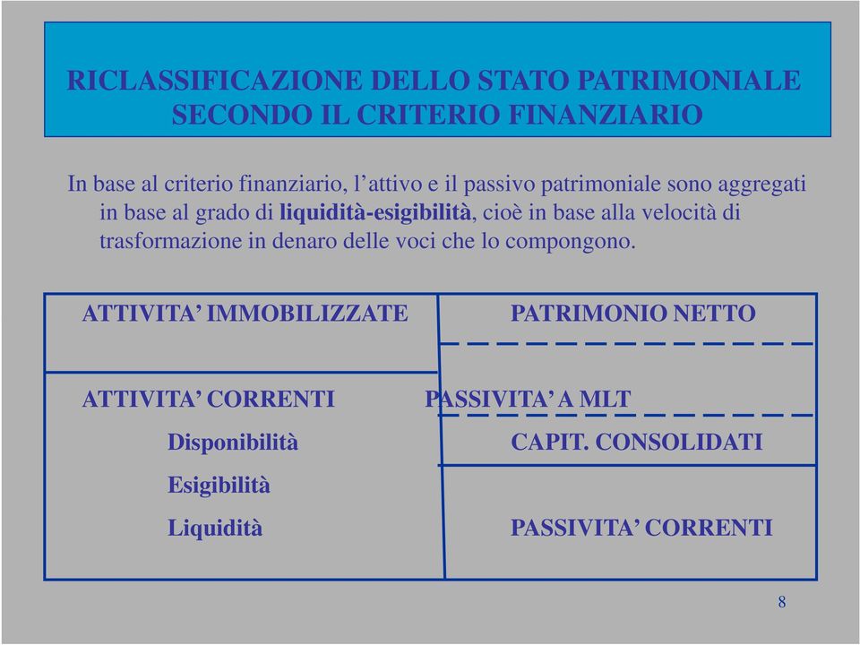 trasformazione in denaro delle voci che lo compongono.