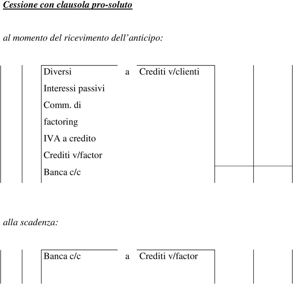 Interessi passivi Comm.