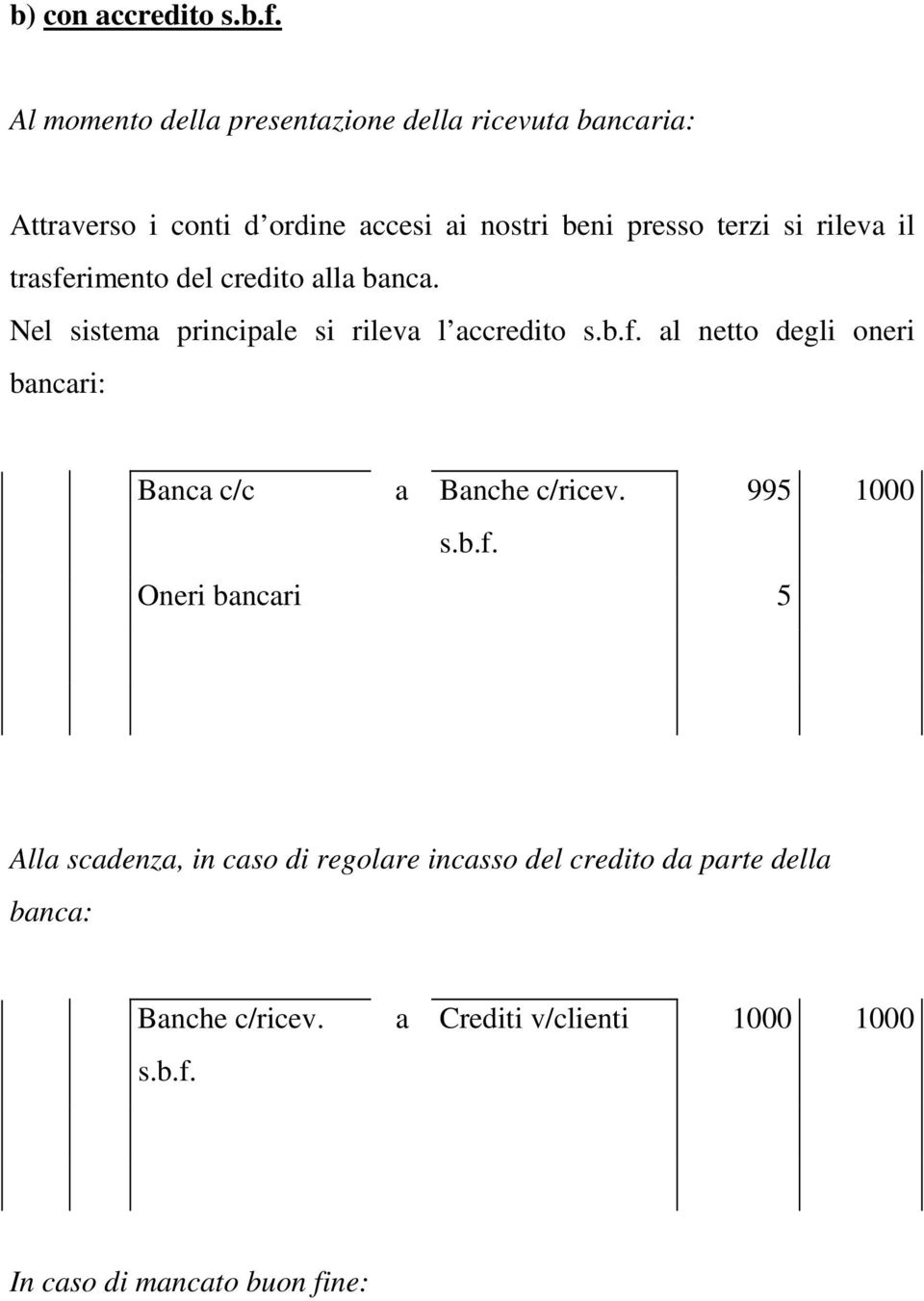 rileva il trasferimento del credito alla banca. Nel sistema principale si rileva l accredito s.b.f. al netto degli oneri bancari: Banca c/c a Banche c/ricev.