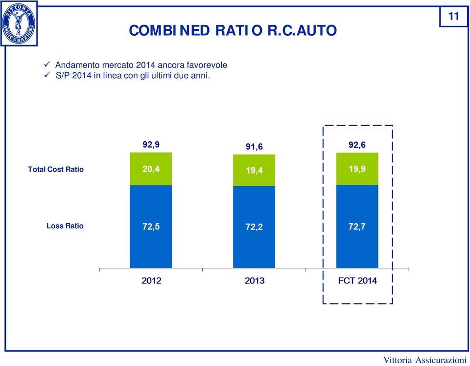 favorevole S/P 2014 in linea con