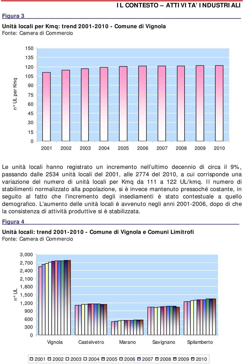 per Kmq da 111 a 122 UL/kmq.