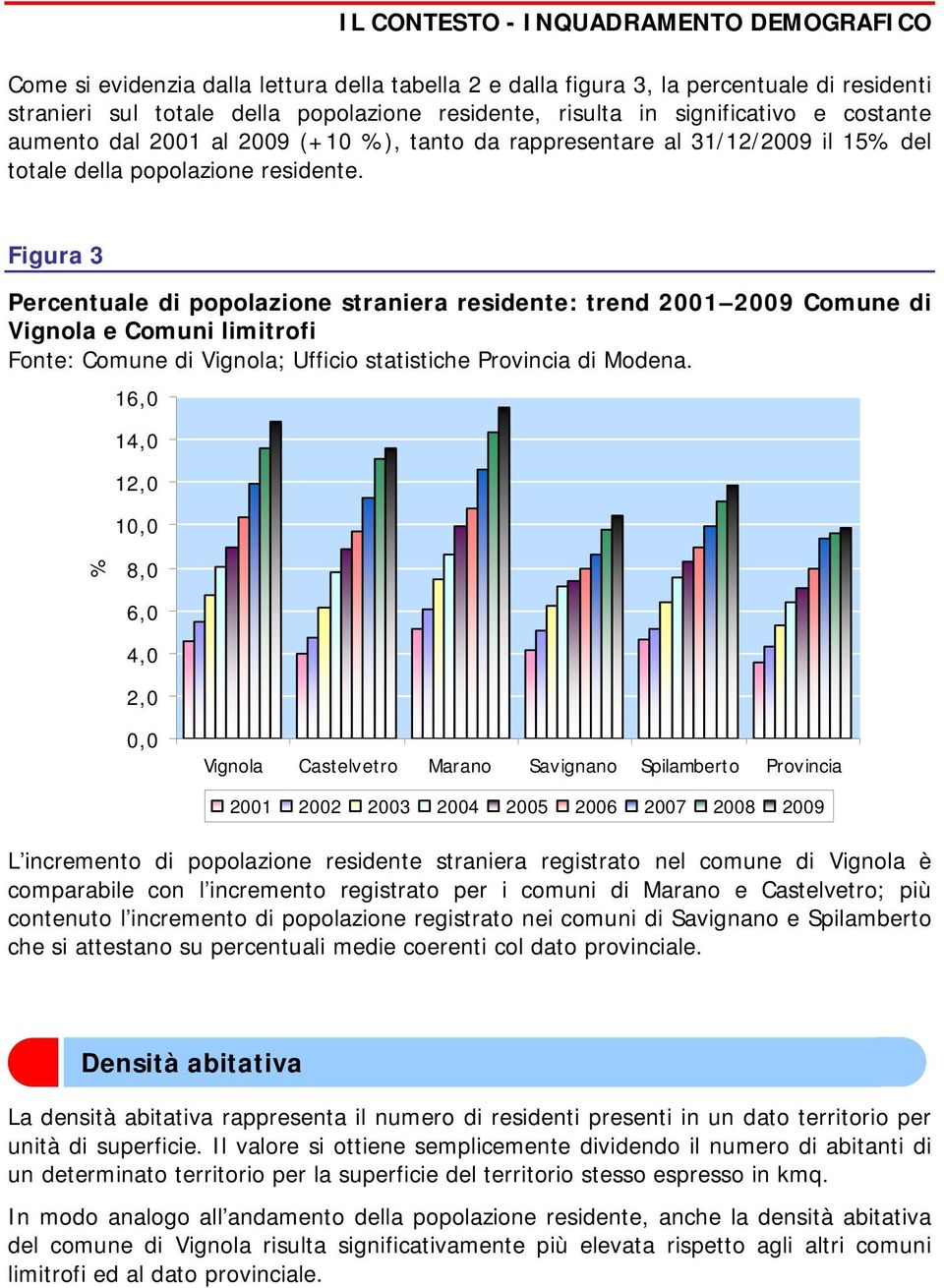 Figura 3 Percentuale di popolazione straniera residente: trend 21 29 Comune di Vignola e Comuni limitrofi Fonte: Comune di Vignola; Ufficio statistiche Provincia di Modena.
