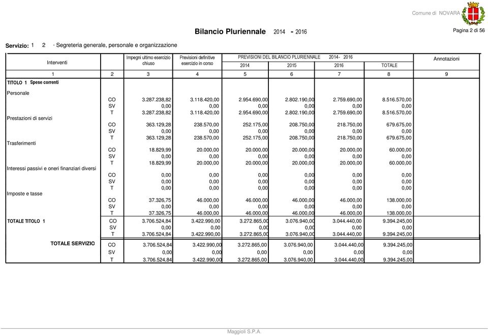 9,8 38.50,00 5.5,00 08.50,00 8.50,00 69.65,00 T 363.9,8 38.50,00 5.5,00 08.50,00 8.50,00 69.65,00 CO 8.89,99 0.000,00 0.000,00 0.000,00 0.000,00 60.