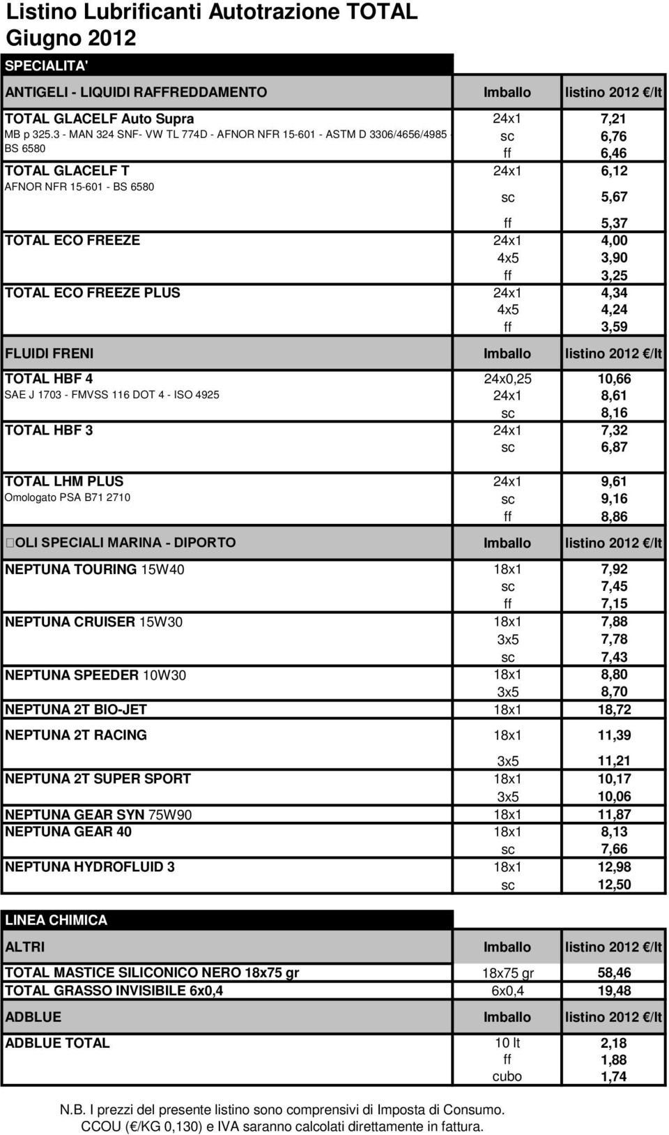 3,90 ff 3,25 TOTAL ECO FREEZE PLUS 24x1 4,34 4x5 4,24 ff 3,59 FLUIDI FRENI Imballo listino 2012 /lt TOTAL HBF 4 24x0,25 10,66 SAE J 1703 - FMVSS 116 DOT 4 - ISO 4925 24x1 8,61 sc 8,16 TOTAL HBF 3