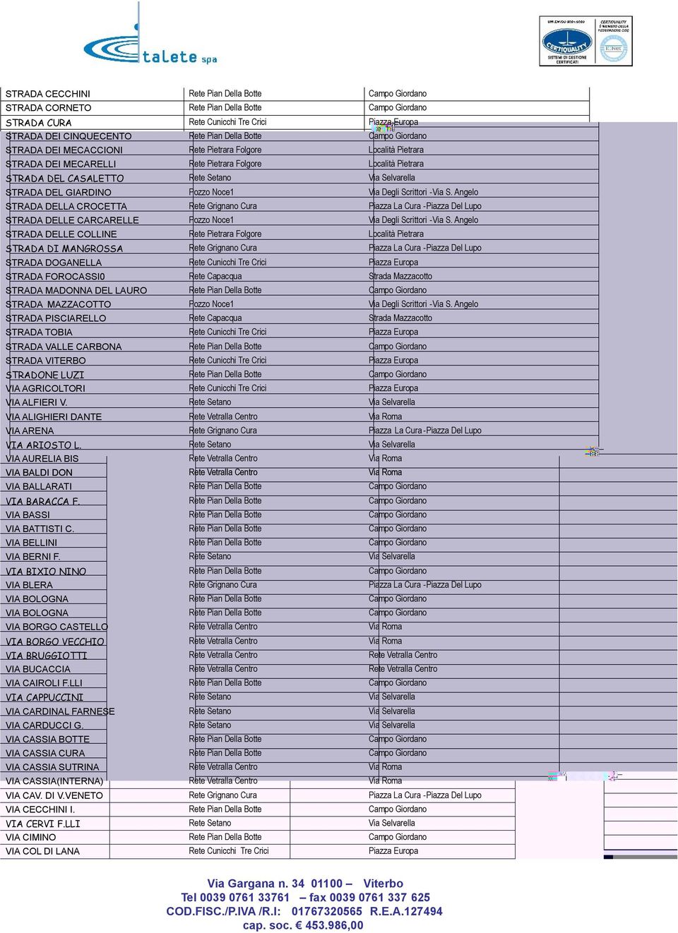 LUZI VIA AGRICOLTORI VIA ALFIERI V. VIA ALIGHIERI DANTE VIA ARENA VIA ARIOSTO L. VIA AURELIA BIS VIA BALDI DON VIA BALLARATI VIA BARACCA F. VIA BASSI VIA BATTISTI C. VIA BELLINI VIA BERNI F.