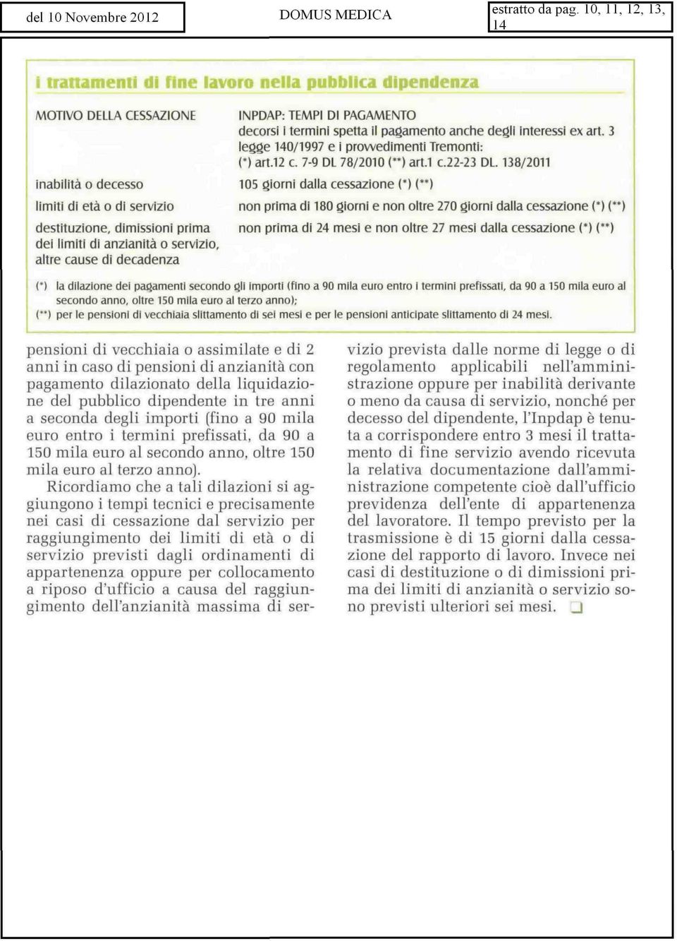 22-23 DL 138/2011 inabilità o decesso 105 giorni dalla cessazione {') (**) limiti di età o di servizio non prima di 180 giorni e non oltre 270 giorni dalla cessazione (*) (**) destituzione,