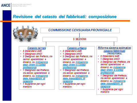 Ciascuna sezione è composta da sei componenti effettivi (dei quali uno è il presidente) e sei supplenti, scelti dal Presidente del Tribunale competente per territorio, tra un numero almeno doppio di