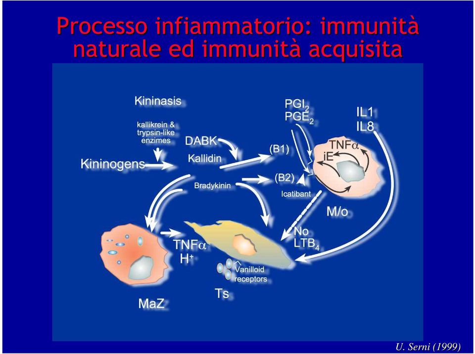 immunità naturale