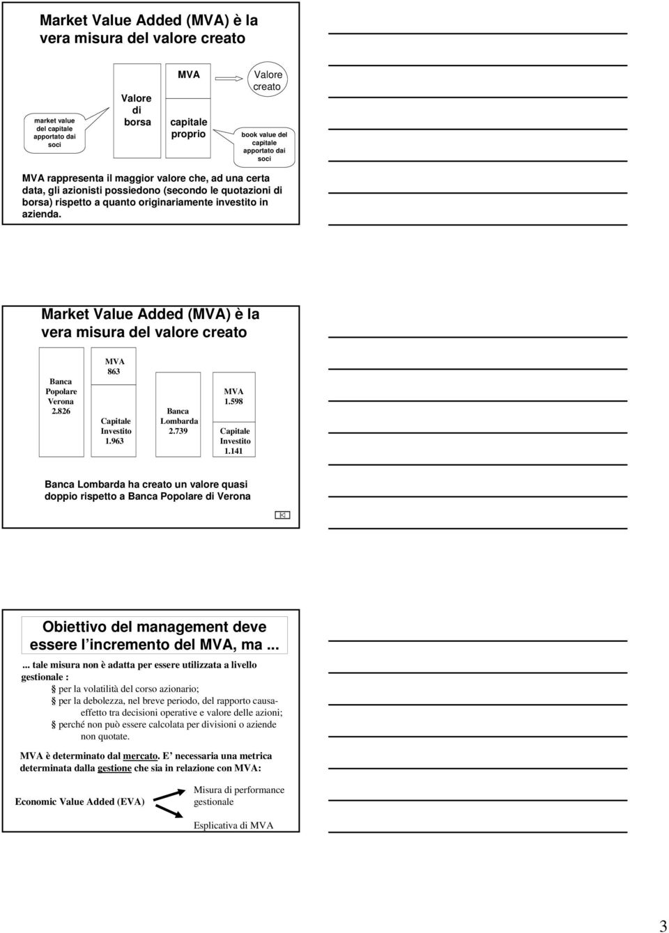 Market Value Added (MVA) è la vera misura del valore creato MVA 863 Banca Popolare MVA Verona 1.598 2.826 Banca Lombarda Investito 2.739 1.963 Investito 1.