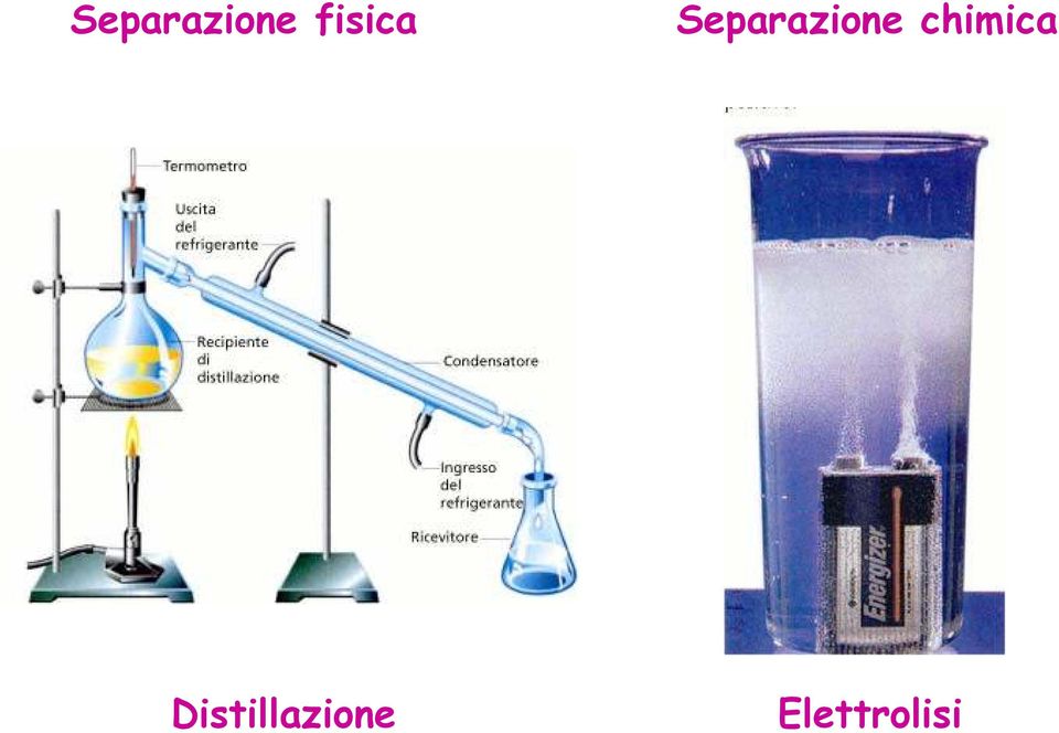 Distillazione