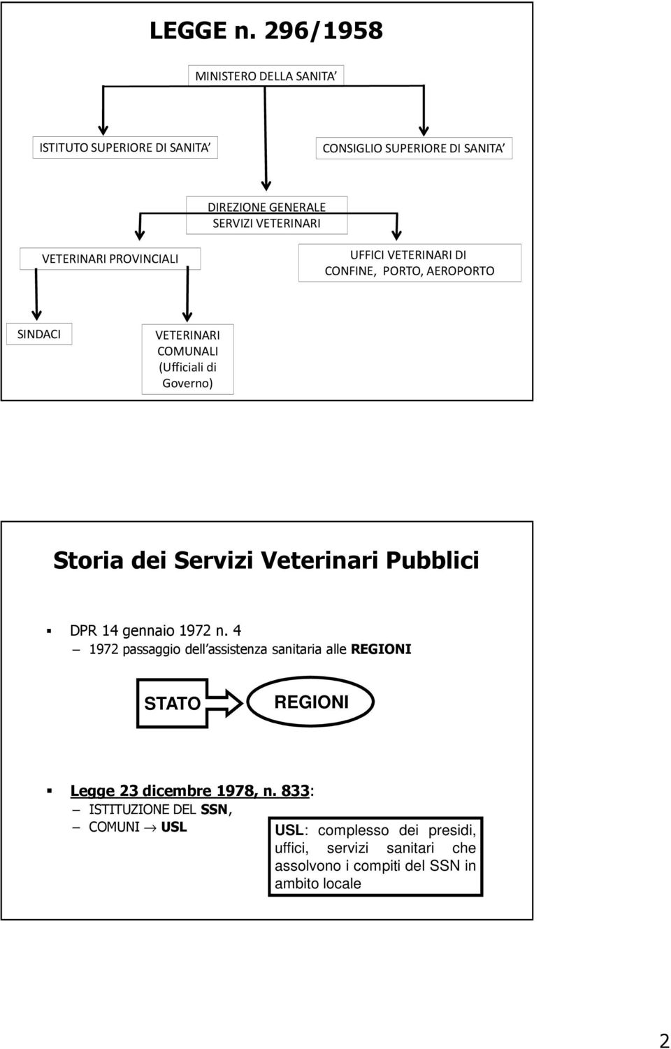 PROVINCIALI UFFICI VETERINARI DI CONFINE, PORTO, AEROPORTO SINDACI VETERINARI COMUNALI (Ufficiali di Governo) Storia dei Servizi Veterinari